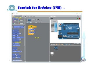 Scratch for Arduino (S4A) 3/3
22
程式區
積木指令
指令分類
 
