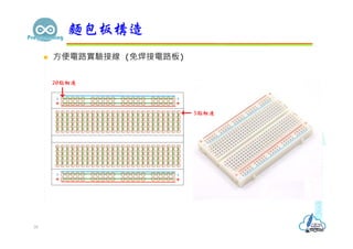  ⽅便電路實驗接線 (免焊接電路板)
麵包板構造
39
5點相連
20點相連
 