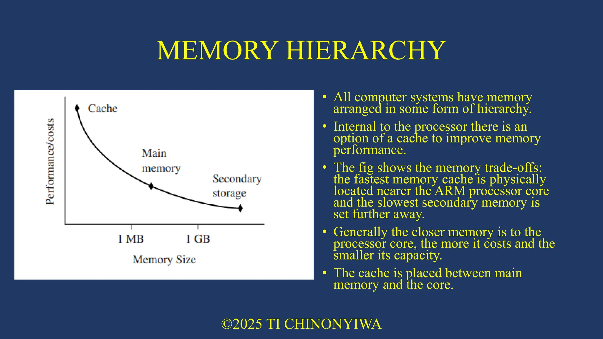 MEMORY HIERARCHY
• All computer systems have memory
arranged in some form of hierarchy.
• Internal to the processor there is an
option of a cache to improve memory
performance.
• The fig shows the memory trade-offs:
the fastest memory cache is physically
located nearer the ARM processor core
and the slowest secondary memory is
set further away.
• Generally the closer memory is to the
processor core, the more it costs and the
smaller its capacity.
• The cache is placed between main
memory and the core.
©2025 TI CHINONYIWA
 