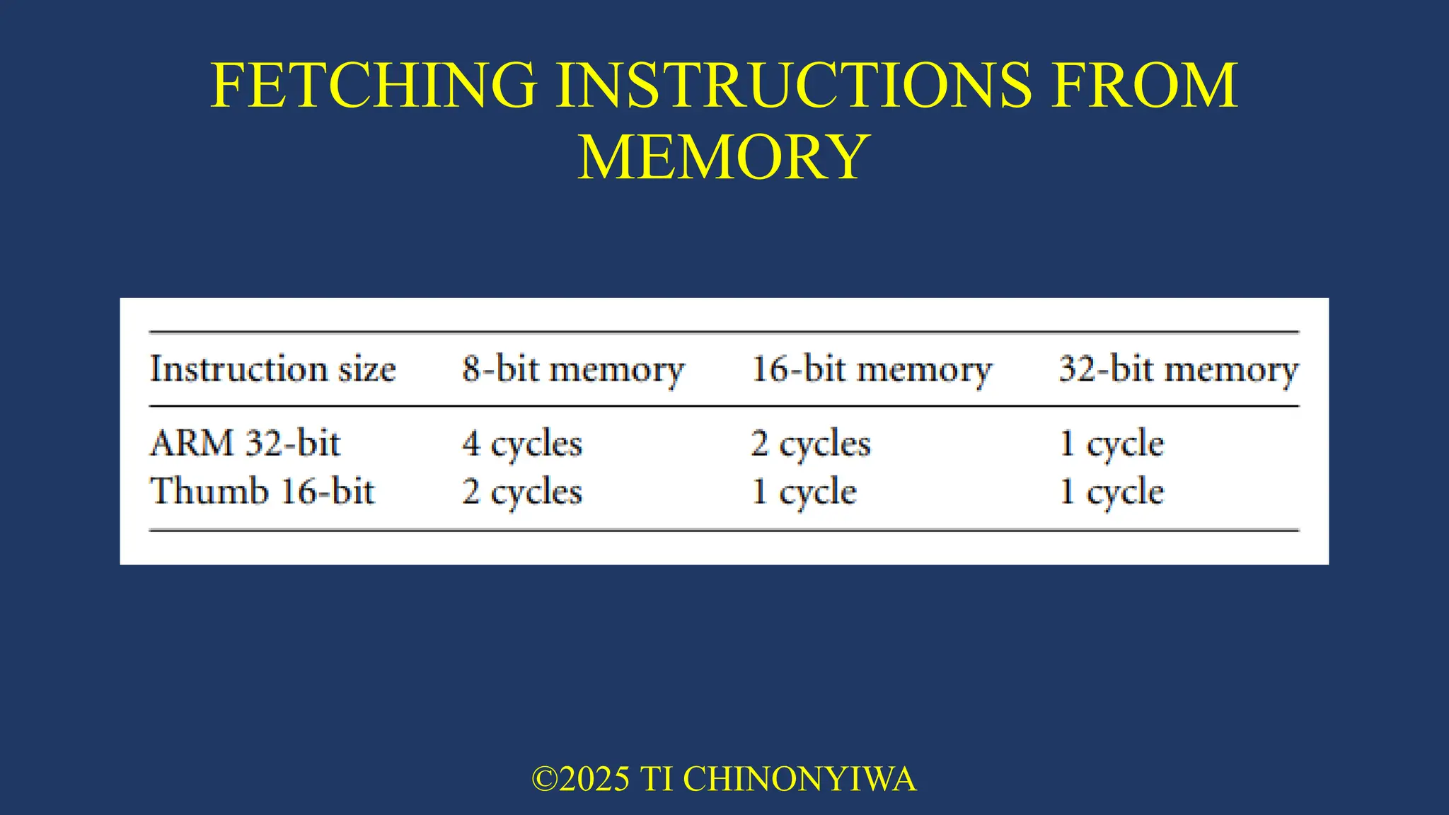 FETCHING INSTRUCTIONS FROM
MEMORY
©2025 TI CHINONYIWA
 