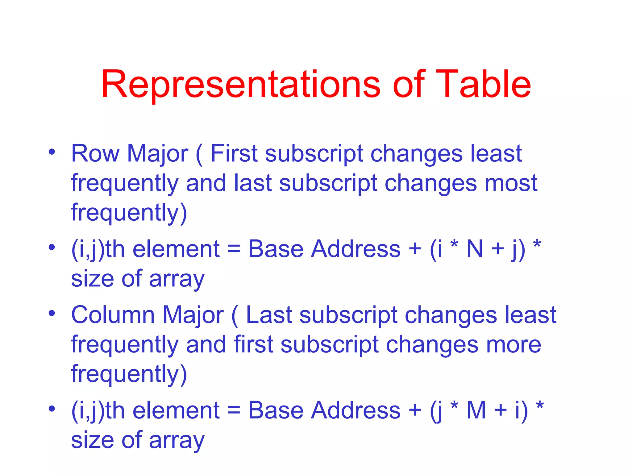 Representations of Table Row Major ( First subscript changes least frequently and last subscript changes most frequently)‏ (i,j)th element = Base Address + (i * N + j) * size of array  Column Major ( Last subscript changes least frequently and first subscript changes more frequently)‏ (i,j)th element = Base Address + (j * M + i) * size of array  