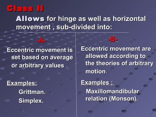 Class IIClass II
AllowsAllows for hinge as well as horizontalfor hinge as well as horizontal
movement , sub-divided into:movement , sub-divided into:
-A--A-
Eccentric movement isEccentric movement is
set based on averageset based on average
or arbitrary valuesor arbitrary values ..
Examples:Examples:
Grittman.Grittman.
Simplex.Simplex.
-B--B-
Eccentric movement areEccentric movement are
allowed according toallowed according to
the theories of arbitrarythe theories of arbitrary
motionmotion..
Examples ;Examples ;
MaxillomandibularMaxillomandibular
relation (Monson).relation (Monson).
 