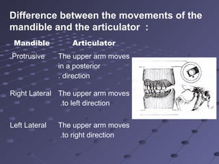 Mandible Articulator
Protrusive. The upper arm moves
in a posterior
direction.
Right Lateral The upper arm moves
to left direction.
Left Lateral The upper arm moves
to right direction.
Difference between the movements of the
mandible and the articulator :
 
