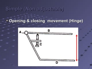 Simple (Non adjustable)Simple (Non adjustable)
Opening & closing movement (Hinge)Opening & closing movement (Hinge)
 