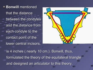 BonwillBonwill mentionedmentioned
that the distancethat the distance
between the condylesbetween the condyles
and the distance fromand the distance from
each condyle to theeach condyle to the
contact point of thecontact point of the
lower central incisors,lower central incisors,
is 4 inches ( nearly 10 cm.). Bonwill, thus,is 4 inches ( nearly 10 cm.). Bonwill, thus,
formulated the theory of the equilateral triangleformulated the theory of the equilateral triangle
and designed an articulator to this theory.and designed an articulator to this theory.
 