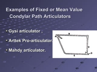 Examples of Fixed or Mean ValueExamples of Fixed or Mean Value
Condylar Path ArticulatorsCondylar Path Articulators
Gysi articulator ,Gysi articulator ,
Arttek Pro-articulator.Arttek Pro-articulator.
Mahdy articulator.Mahdy articulator.
 