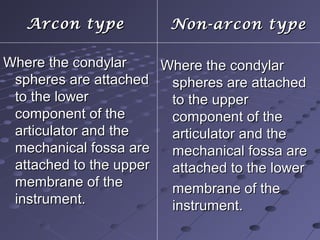 Arcon typeArcon type
Where the condylarWhere the condylar
spheres are attachedspheres are attached
to the lowerto the lower
component of thecomponent of the
articulator and thearticulator and the
mechanical fossa aremechanical fossa are
attached to the upperattached to the upper
membrane of themembrane of the
instrument.instrument.
Non-arcon typeNon-arcon type
Where the condylarWhere the condylar
spheres are attachedspheres are attached
to the upperto the upper
component of thecomponent of the
articulator and thearticulator and the
mechanical fossa aremechanical fossa are
attached to the lowerattached to the lower
membrane of themembrane of the
instrument.instrument.
 