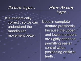 Arcon type .Arcon type .
It is anatomicallyIt is anatomically
correct , so we cancorrect , so we can
understand theunderstand the
mandibularmandibular
movement bettermovement better
Non-ArconNon-Arcon
type .type .
Used in completeUsed in complete
denture prosthesisdenture prosthesis
because the upperbecause the upper
and lower membersand lower members
are rigidly attached ,are rigidly attached ,
permitting easierpermitting easier
control whencontrol when
positioning artificialpositioning artificial
teethteeth ,,
 