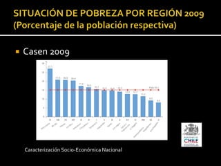  Casen 2009
Caracterización Socio-Económica Nacional
 