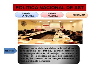 POLITICA NACIONAL DE SST
Pone en
PRACTICA
Formula
LA POLITICA REEXAMINA
Prevenir los accidentes daños a la salud como
consecuencia del trabajo, guarden relación o
sobrevengan durante el trabajo, reduciendo al
mínimo, en la medida en que sea razonable y
factible, las causas de los riesgos inherentes al
medio ambiente de trabajo.
Objeto:
 