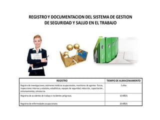 REGISTROY DOCUMENTACION DEL SISTEMA DE GESTION
DE SEGURIDAD Y SALUD EN EL TRABAJO
REGISTRO TIEMPODE ALMACENAMIENTO
Registrode investigaciones, exámenes médicos ocupacionales, monitoreo de agentes físicos,
inspecciones internas y estatales, estadísticas, equipos de seguridad, inducción, capacitación,
entrenamientos, simulacros.
5 años
Registros de accidentes de trabajo e incidentes peligrosos. 10 AÑOS
Registros de enfermedades ocupacionales 20 AÑOS
 