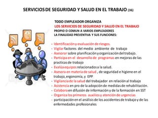 SERVICIOSDE SEGURIDAD Y SALUD EN EL TRABAJO (36)
TODO EMPLEADOR ORGANIZA
LOS SERVICIOS DE SEGURIDAD Y SALUD EN EL TRABAJO
PROPIO O COMUN A VARIOS EMPLEADORES
LA FINALIDAD PREVENTIVA Y SUS FUNCIONES:
- Identificacióny evaluaciónde riesgos.
- Vigilarfactores del medio ambiente de trabajo
- Asesorar sobre planificaciónyorganizacióndeltrabajo.
- Participa en el desarrollo de programas en mejoras de las
practicasde trabajo
- Evalúaequipos relacionadosa la salud.
- Asesora en materia de salud , de seguridad e higiene en el
trabajo,ergonomía, y EPP
- Vigilanciade la salud del trabajador en relaciónal trabajo
- Asistencia en pro de la adopciónde medidasde rehabilitación.
- Colaboraen difusión de información y de la formación en SST
- Organizalosprimeros auxiliosy atenciónde urgencias
- participaciónen el análisisde los accidentesde trabajo y de las
enfermedades profesionales
 