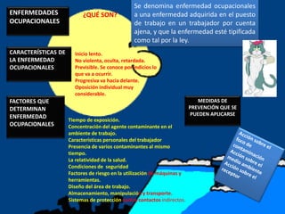 ENFERMEDADES
OCUPACIONALES
¿QUÉ SON?
Se denomina enfermedad ocupacionales
a una enfermedad adquirida en el puesto
de trabajo en un trabajador por cuenta
ajena, y que la enfermedad esté tipificada
como tal por la ley.
CARACTERÍSTICAS DE
LA ENFERMEDAD
OCUPACIONALES
Inicio lento.
No violenta, oculta, retardada.
Previsible. Se conoce por indicios lo
que va a ocurrir.
Progresiva va hacia delante.
Oposición individual muy
considerable.
FACTORES QUE
DETERMINAN
ENFERMEDAD
OCUPACIONALES
Tiempo de exposición.
Concentración del agente contaminante en el
ambiente de trabajo.
Características personales del trabajador
Presencia de varios contaminantes al mismo
tiempo.
La relatividad de la salud.
Condiciones de seguridad
Factores de riesgo en la utilización de máquinas y
herramientas.
Diseño del área de trabajo.
Almacenamiento, manipulación y transporte.
Sistemas de protección contra contactos indirectos.
MEDIDAS DE
PREVENCIÓN QUE SE
PUEDEN APLICARSE
 