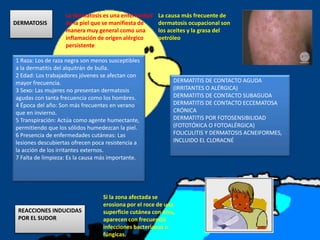 DERMATOSIS
La dermatosis es una enfermedad
de la piel que se manifiesta de
manera muy general como una
inflamación de origen alérgico
persistente
La causa más frecuente de
dermatosis ocupacional son
los aceites y la grasa del
petróleo
1 Raza: Los de raza negra son menos susceptibles
a la dermatitis del alquitrán de bulla.
2 Edad: Los trabajadores jóvenes se afectan con
mayor frecuencia.
3 Sexo: Las mujeres no presentan dermatosis
agudas con tanta frecuencia como los hombres.
4 Época del año: Son más frecuentes en verano
que en invierno.
5 Transpiración: Actúa como agente humectante,
permitiendo que los sólidos humedezcan la piel.
6 Presencia de enfermedades cutáneas: Las
lesiones descubiertas ofrecen poca resistencia a
la acción de los irritantes externos.
7 Falta de limpieza: Es la causa más importante.
DERMATITIS DE CONTACTO AGUDA
(IRRITANTES O ALÉRGICA)
DERMATITIS DE CONTACTO SUBAGUDA
DERMATITIS DE CONTACTO ECCEMATOSA
CRÓNICA
DERMATITIS POR FOTOSENSIBILIDAD
(FOTOTÓXICA O FOTOALÉRGICA)
FOLICULITIS Y DERMATOSIS ACNEIFORMES,
INCLUIDO EL CLORACNÉ
REACCIONES INDUCIDAS
POR EL SUDOR
Si la zona afectada se
erosiona por el roce de una
superficie cutánea con otra,
aparecen con frecuencia
infecciones bacterianas o
fúngicas.
 