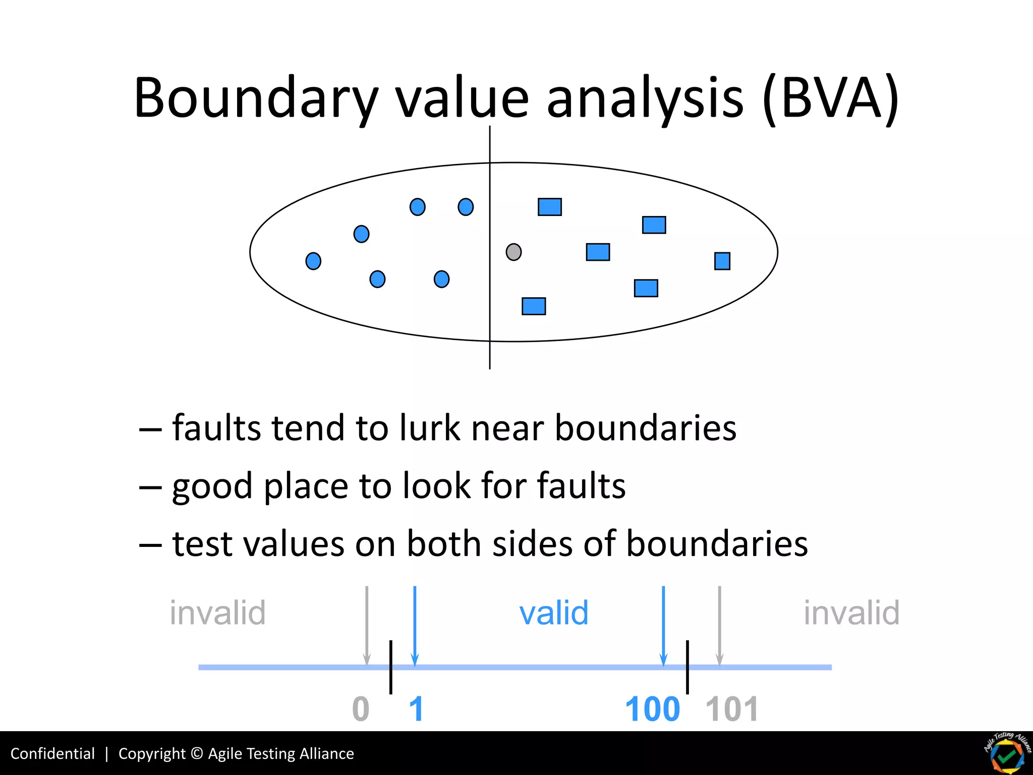 Confidential | Copyright © Agile Testing Alliance
Boundary value analysis (BVA)
– faults tend to lurk near boundaries
– good place to look for faults
– test values on both sides of boundaries
1 100 1010
valid invalidinvalid
 