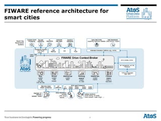 FIWARE Global Summit - AUDP – the Atos Urban Data Platform | PDF