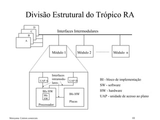 Motoyama: Centrais comerciais 10
Divisão Estrutural do Trópico RA
A
B
C
D
Módulo 1 Módulo 2 Módulo n
UAP A UAP D
Processador
BIs
SW
BIs HW
BIs HW
Placas
BI - bloco de implementação
SW - software
HW - hardware
UAP - unidade de acesso ao plano
Interfaces Intermodulares
Interfaces
intramodu-
lares
 