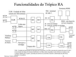 Motoyama: Centrais comerciais 11
Funcionalidades do Trópico RA
ULR
UDL UDL
UDLUDL
MT
MT
MT
MT
MT
MT
Trópico RA
TR1
Terminais RDSI
TR1
2B + D
30B + D
Terminal
RDSI
Telefone
Público
Terminal
de Dados Serviços a
64 Kbps
ULR - Unidade de linha
remota até 160 terminais
PCM-32
Linha ana-
lógica
RDSI - rede digital de
serviços integrados
B - canal de 64 Kbps
D - canal de 16 Kbps ou 64 Kbps
UDL - Unidade de distribuição de linha para até 32 terminais. As UDLs são parte do sistema de acesso CLAD -
Concentrador de linhas de assinante distribuido. As UDLs estão conectadas a anéis elétricos ou ópticos com
2 enlaces digitais de 32 canais. Acomoda um total de 512 terminais. Permite a substituição de rede fisica
primária e secundária.
TR1 - terminal
de rede 1
 