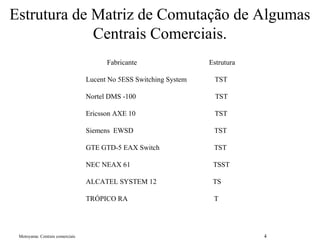 Motoyama: Centrais comerciais 4
Estrutura de Matriz de Comutação de Algumas
Centrais Comerciais.
Fabricante Estrutura
Lucent No 5ESS Switching System TST
Nortel DMS -100 TST
Ericsson AXE 10 TST
Siemens EWSD TST
GTE GTD-5 EAX Switch TST
NEC NEAX 61 TSST
ALCATEL SYSTEM 12 TS
TRÓPICO RA T
 