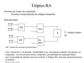 Motoyama: Centrais comerciais 5
Trópico RA
Estrutura de matriz de comutação
Estrutura essencialmente de estágios temporais
Idéia principal
T
Mux
De
Mux
MT
MT
MT - módulo de terminais (concentrador)
T - estágio tempo-
ral
Uma central deve ter bastante flexibilidade e um crescimento modular. Isso garante, ao
comprador, um investimento inicial moderado e possibilidade de ampliação futura
sem necessidade de adquirir uma nova central. A Trópico RA tem uma arquitetura bastan-
te modular.
 