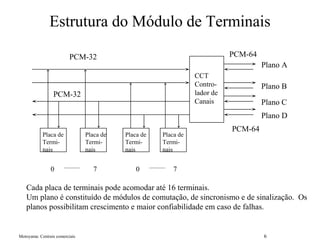 Motoyama: Centrais comerciais 6
Estrutura do Módulo de Terminais
CCT
Contro-
lador de
Canais
Plano A
Plano D
Plano C
Plano B
Placa de
Termi-
nais
Placa de
Termi-
nais
Placa de
Termi-
nais
Placa de
Termi-
nais
0 7 70
PCM-32 PCM-64
PCM-32
PCM-64
Cada placa de terminais pode acomodar até 16 terminais.
Um plano é constituído de módulos de comutação, de sincronismo e de sinalização. Os
planos possibilitam crescimento e maior confiabilidade em caso de falhas.
 