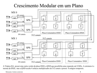 Motoyama: Centrais comerciais 8
Crescimento Modular em um Plano
T T
T T
1
8
SPS
1
8 SPS
64 canais
64 canais
MT
MT
MT
MT
512 canais
T T
T T
1
8
SPS
1
8 SPS
64 canais
64 canais
512 canais
MT
MT
MT
MT
512 canais
T T
T T
T T
T T
Placa Comutadora DXD Placa Comutadora DXD
Placa Comutadora DXD Placa Comutadora DXD
MX 0
MX 1
A Trópico RA possui uma outra versão da placa DXD, a QXD que possibilita uma expansão até 8 MXs. A estrutura é a
mesma da DXD, mas a QXD recebe 4 enlaces multiplexados de 512 canais e possui 8 estágios temporais.
 