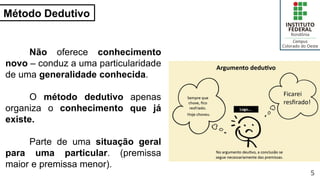 Método Dedutivo
5
Não oferece conhecimento
novo – conduz a uma particularidade
de uma generalidade conhecida.
O método dedutivo apenas
organiza o conhecimento que já
existe.
Parte de uma situação geral
para uma particular. (premissa
maior e premissa menor).
 
