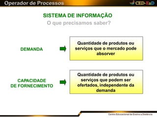 SISTEMA DE INFORMAÇÃO
O que precisamos saber?
DEMANDA
CAPACIDADE
DE FORNECIMENTO
Quantidade de produtos ou
serviços que o mercado pode
absorver
Quantidade de produtos ou
serviços que podem ser
ofertados, independente da
demanda
 