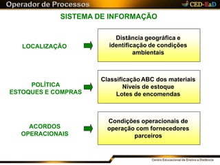 SISTEMA DE INFORMAÇÃO
POLÍTICA
ESTOQUES E COMPRAS
ACORDOS
OPERACIONAIS
Classificação ABC dos materiais
Níveis de estoque
Lotes de encomendas
Condições operacionais de
operação com fornecedores
parceiros
LOCALIZAÇÃO
Distância geográfica e
identificação de condições
ambientais
 