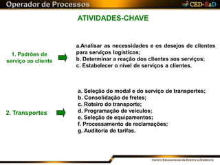 ATIVIDADES-CHAVE
1. Padrões de
serviço ao cliente
a.Analisar as necessidades e os desejos de clientes
para serviços logísticos;
b. Determinar a reação dos clientes aos serviços;
c. Estabelecer o nível de serviços a clientes.
2. Transportes
a. Seleção do modal e do serviço de transportes;
b. Consolidação de fretes;
c. Roteiro do transporte;
d. Programação de veículos;
e. Seleção de equipamentos;
f. Processamento de reclamações;
g. Auditoria de tarifas.
 