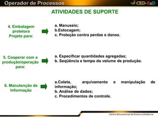 ATIVIDADES DE SUPORTE
4. Embalagem
protetora
Projeto para:
a. Manuseio;
b.Estocagem;
c. Proteção contra perdas e danos.
5. Cooperar com a
produção/operação
para:
a. Especificar quantidades agregadas;
b. Seqüência e tempo do volume de produção.
6. Manutenção de
Informação
manipulação dea.Coleta, arquivamento e
informação;
b. Análise de dados;
c. Procedimentos de controle.
 