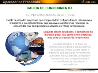 CADEIA DE FORNECIMENTO
SUPPLY CHAIN MANAGEMENT (SCM)
O ciclo de vida dos processos que compreendem os fluxos físicos, informativos,
financeiros e de conhecimento, cujo objetivo é satisfazer os requisitos do
consumidor final com produtos e serviços de vários fornecedores.
Segundo alguns estudiosos, a competição no
mercado global não ocorre entre empresas,
mas entre as cadeias de fornecimento
A gestão logística e do fluxo de
informações em toda a cadeia permite
ao executivo avaliar pontos fortes e
fracos na sua cadeia de fornecimento,
auxiliando na sua tomada de decisão,
aumentando sua competitividade e
criando diferencial em relação à
concorrência
 