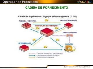 CADEIA DE FORNECIMENTO
 