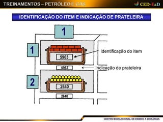 Identificação do item
Indicação de prateleira
IDENTIFICAÇÃO DO ITEM E INDICAÇÃO DE PRATELEIRA
 