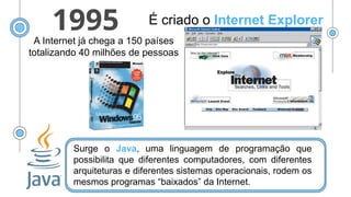 1995 É criado o Internet Explorer
A Internet já chega a 150 países
totalizando 40 milhões de pessoas
Surge o Java, uma linguagem de programação que
possibilita que diferentes computadores, com diferentes
arquiteturas e diferentes sistemas operacionais, rodem os
mesmos programas “baixados” da Internet.
 