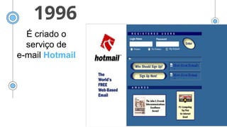 1996
É criado o
serviço de
e-mail Hotmail
 