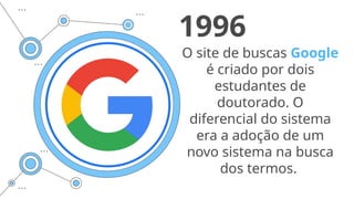 O site de buscas Google
é criado por dois
estudantes de
doutorado. O
diferencial do sistema
era a adoção de um
novo sistema na busca
dos termos.
1996
 
