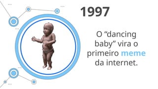 O “dancing
baby” vira o
primeiro meme
da internet.
1997
 