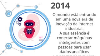 O mundo está entrando
em uma nova era de
inovação da internet
industrial.
A sua essência é
conectar máquinas
inteligentes com
pessoas para usar
dados analíticos
2014
 