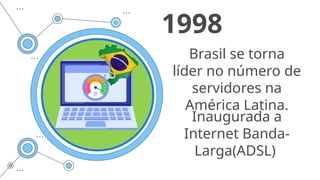 Brasil se torna
líder no número de
servidores na
América Latina.
1998
Inaugurada a
Internet Banda-
Larga(ADSL)
 