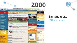 2000
É criado o site
Globo.com
 