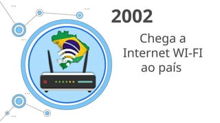 Chega a
Internet WI-FI
ao país
2002
 