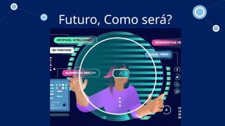 Futuro, Como será?
 