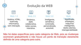 Evolução da WEB
Web 2.0
Web 1.0 Web 3.0
Dinâmica,
AJAX,
colaborativa,
redes sociais,
interativa.
Estática, HTML,
read-only,
informativa,
sem interação.
Inteligente,
semântica,
conectada,
personalizada,
acessível.
Web
Semântica
Significado,
ontologias,
máquinas
inteligentes,
dados abertos,
interoperabilidade
.
Não há datas específicas para cada categoria da Web, pois as mudanças
ocorreram gradualmente e não houve um ponto de transição claramente
definido de uma categoria para outra.
 
