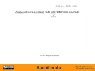 Yo (N – pron. - SN / Suj. omitido)



Aunque a ti no te preocupe nada estoy totalmente arruinado
                                          NP
                                        (verbo)




                      SV / PV - Proposición principal




                   Bachillerato                                                  Miguel Ángel García Guerra
                                                                                 José Manuel Gallardo Parga
 