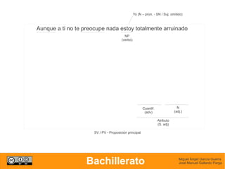 Yo (N – pron. - SN / Suj. omitido)



Aunque a ti no te preocupe nada estoy totalmente arruinado
                                          NP
                                        (verbo)




                                                        Cuantif.                N
                                                         (adv)                (adj.)

                                                                   Atributo
                                                                   (S. adj)

                      SV / PV - Proposición principal




                   Bachillerato                                                  Miguel Ángel García Guerra
                                                                                 José Manuel Gallardo Parga
 