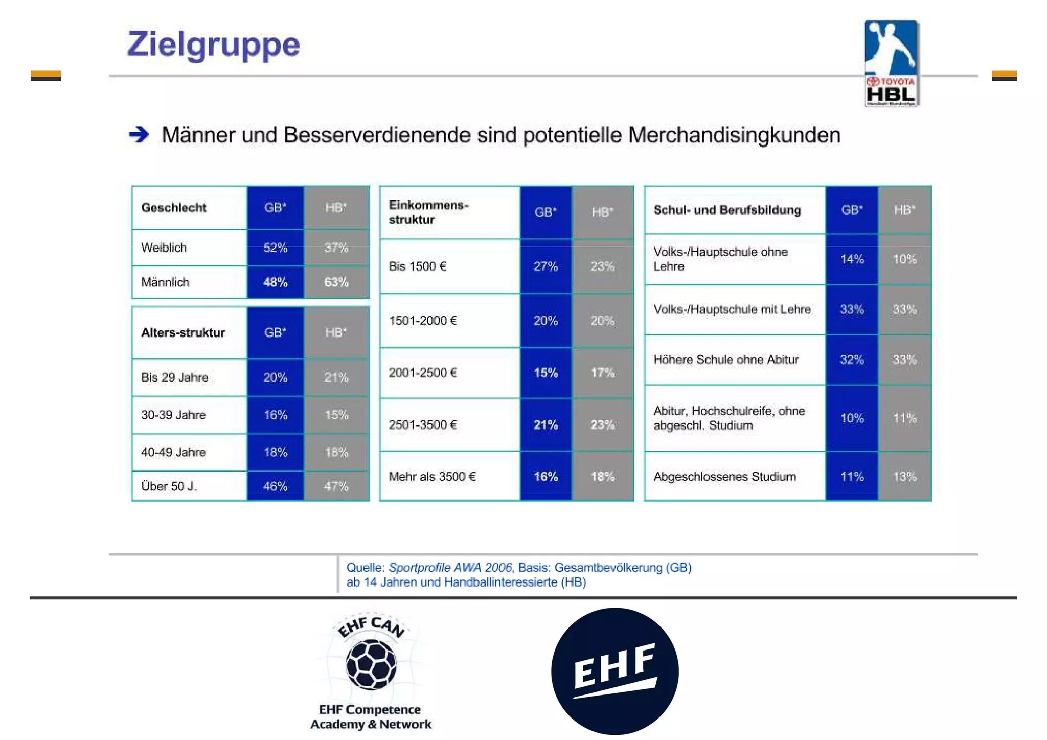 Merchandising - the club – fan connection - Fans co-create
 