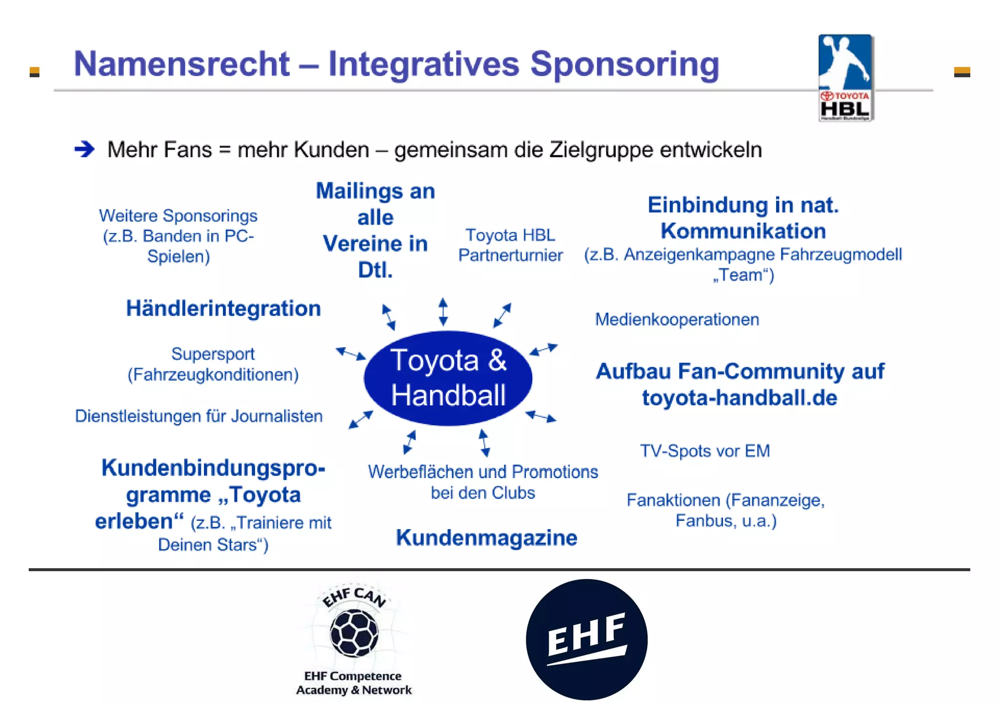 Merchandising - the club – fan connection - Fans co-create
 