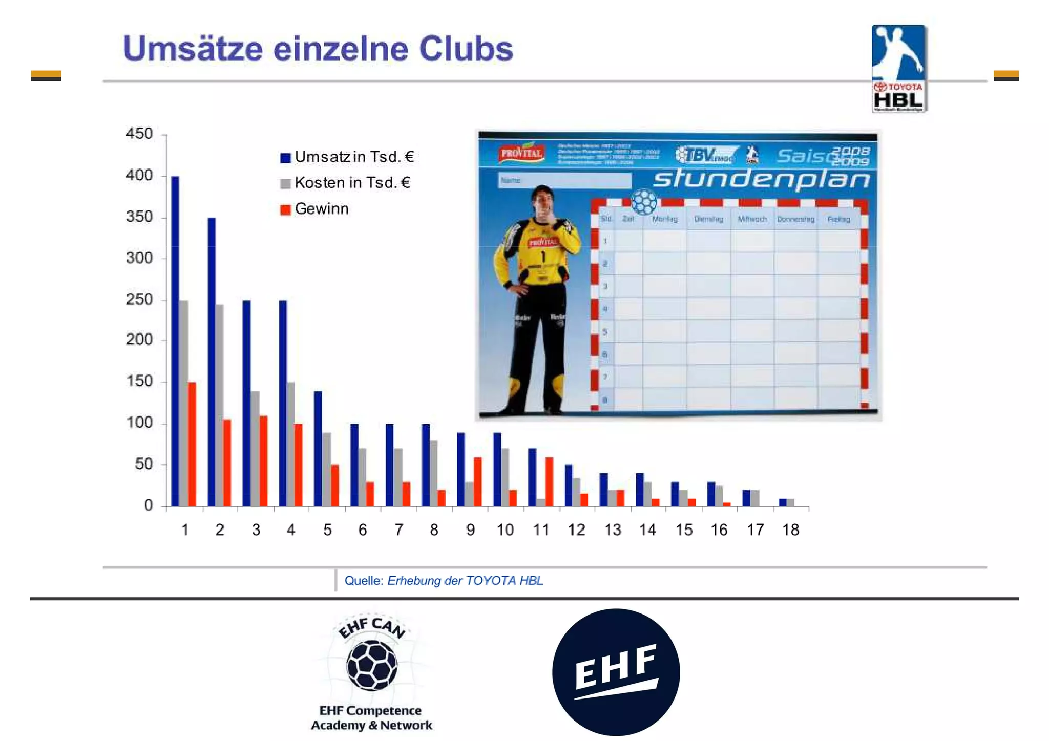 Merchandising - the club – fan connection - Fans co-create
 