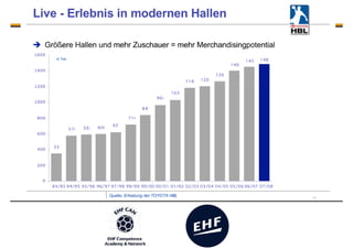 Merchandising - the club – fan connection - Fans co-create
 